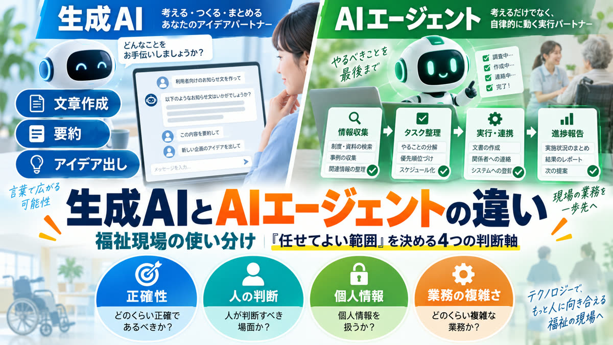 生成AIとAIエージェントの違い【福祉現場の使い分け】｜任せてよい範囲を決める4つの判断軸