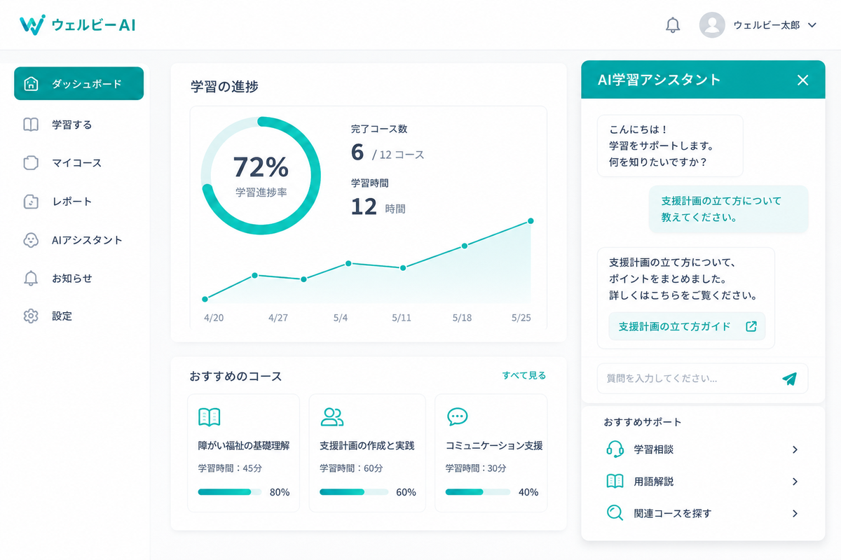 WelvieAIの学習ダッシュボード画面：研修進捗78%、学習推移グラフ、AIアシスタントが表示されている