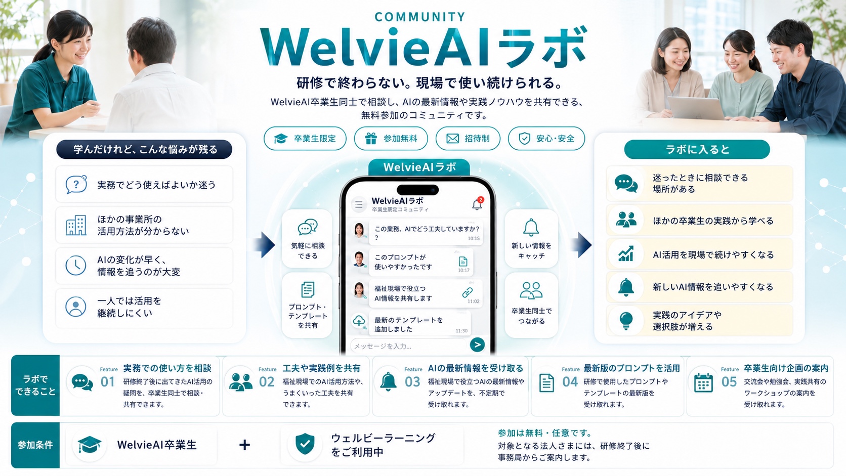 WelvieAI卒業生限定の無料・招待制コミュニティ、WelvieAIラボ。実務でのAI活用相談、実践例の共有、AI最新情報の不定期配信、プロンプト更新版、卒業生向け企画の案内を提供します。